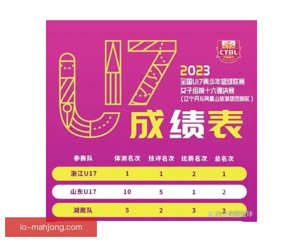 2026世界杯组委会决定每场比赛设立三名候补裁判以加强判罚公正性
